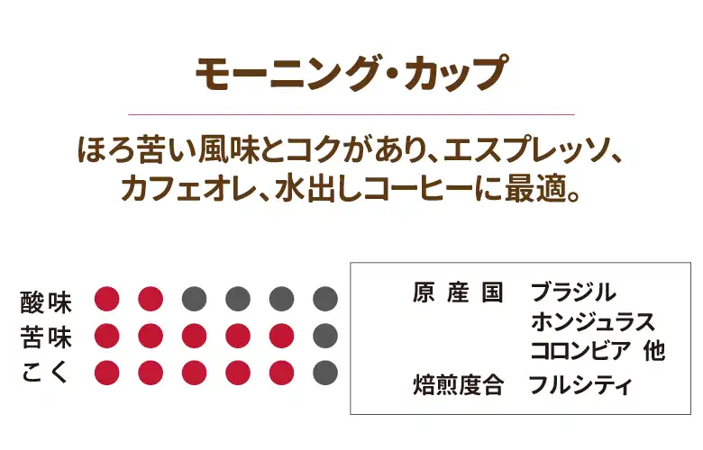 モーニングカップ
