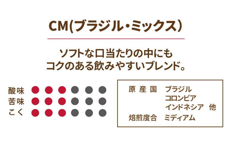 CM（ブラジル・ミックス）