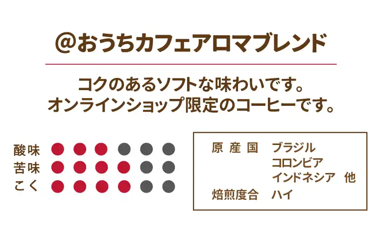 アロマブレンド