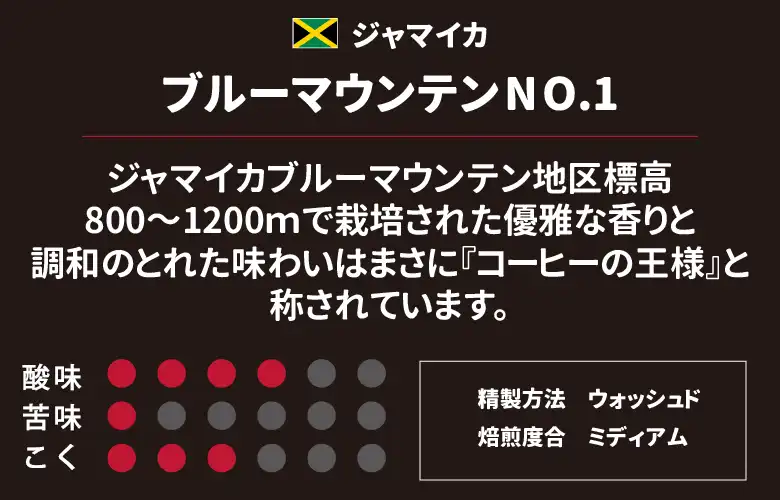 ブルーマウンテンNo.1