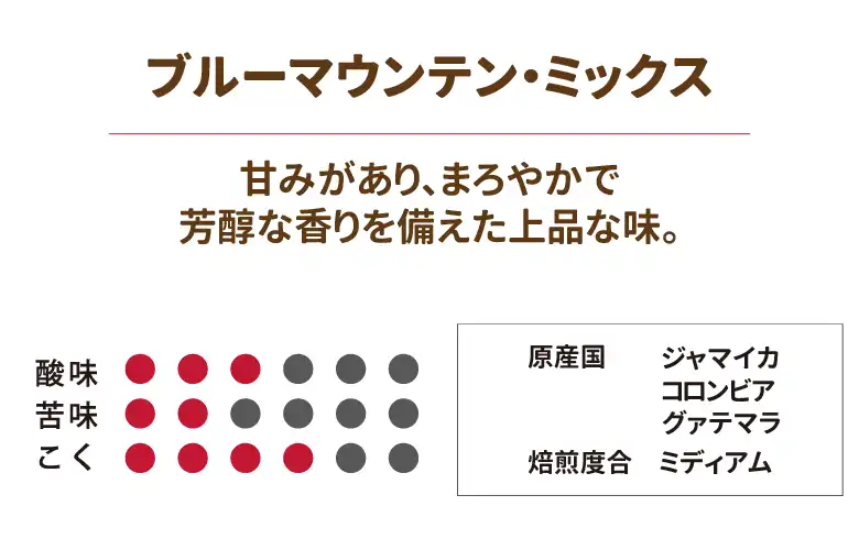 ブルーマウンテンミックス