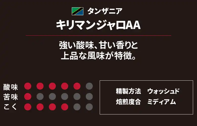 キリマンジャロAA