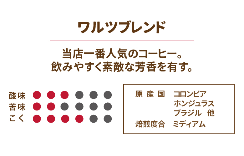 豊かな芳香と程良い酸味。70余年の歴史を持つワルツが自信を持ってオススメする当店No．1商品です。