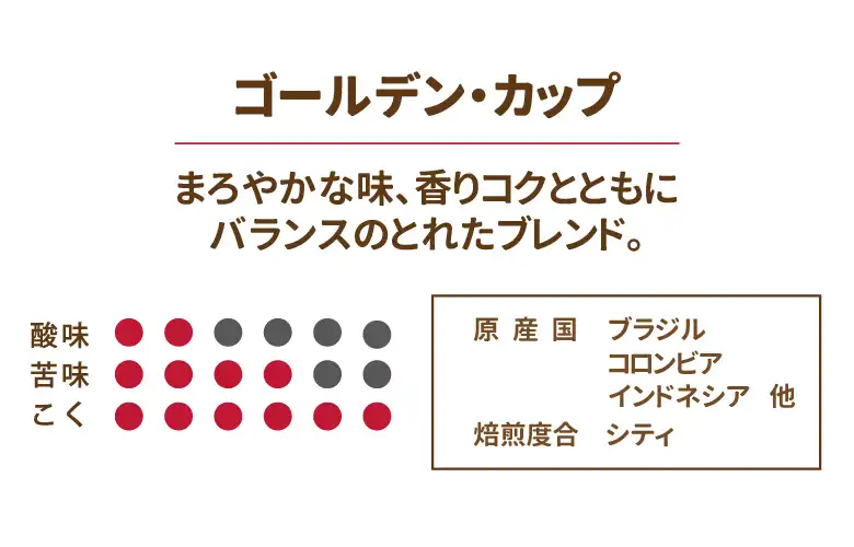 ゴールデンカップ