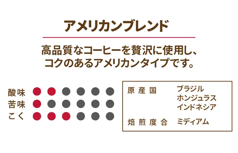 アメリカンブレド