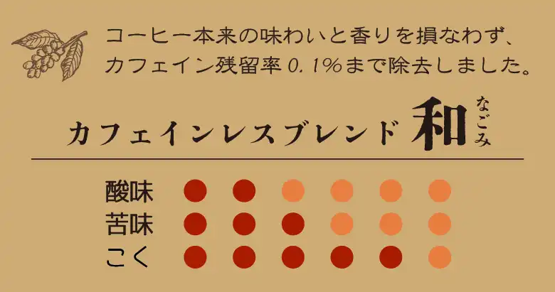 カフェインレスブレンド和