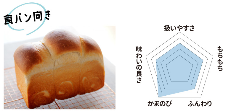 スーパーキング