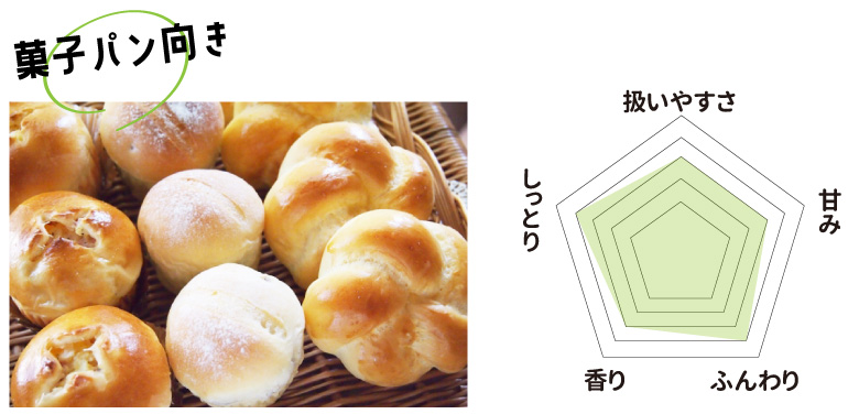 スーパーカメリヤ