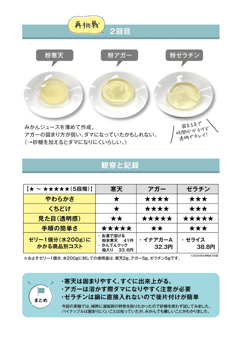 ワルツの自由研究！