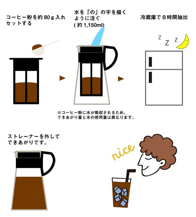 水出しポッド使用方法