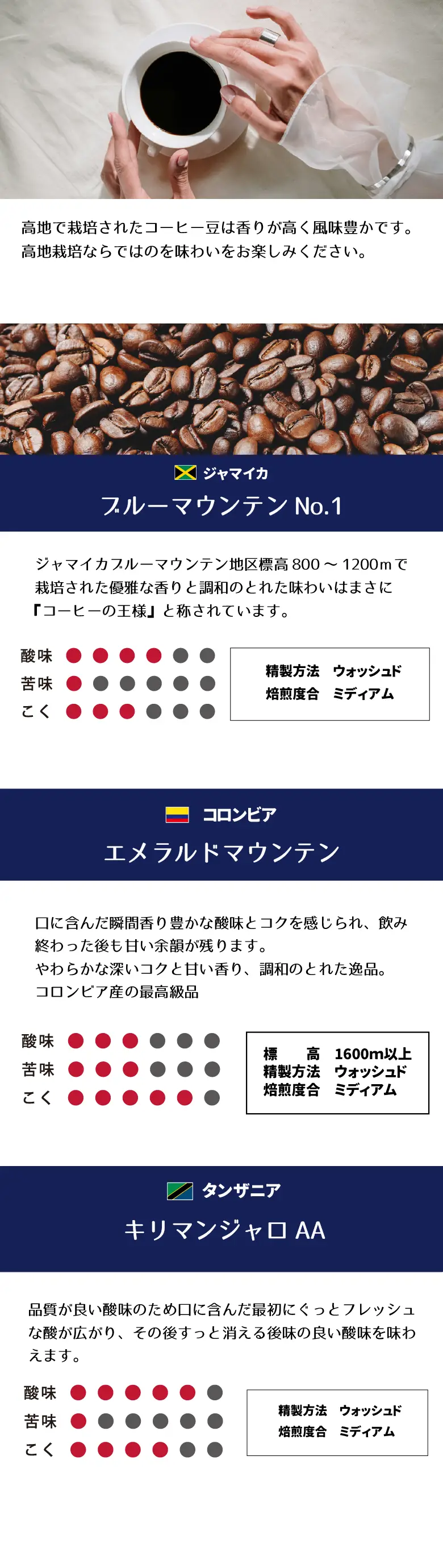 高地栽培の香りを楽しむお試しセット内容