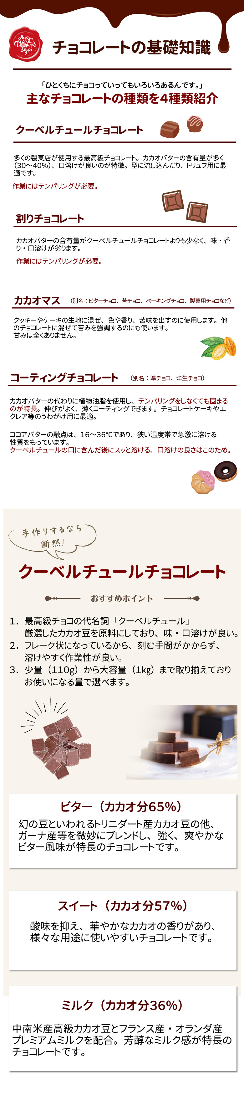 チョコレートの基礎知識