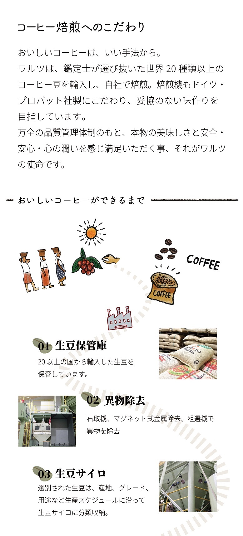 ワルツコーヒー製造のこだわり