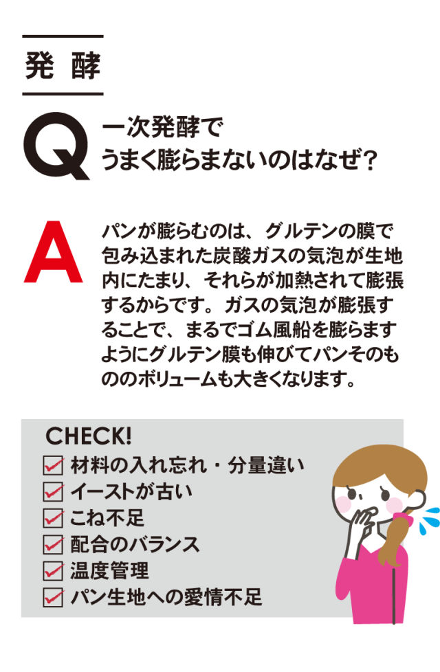 《酵母》 Q.　プロも愛用！イーストといえばサフ！でも種類が多くてどれを選べばいいの？  A.　作りたいパンによって使い分けましょう。（インスタントドライイースト編）  失敗知らずで人気No.1赤サフ  【特徴】優れた発酵持続力を発揮するイーストです。冷凍生地にも安定した効力を発揮します。 【用途】食パン、フランスパン     菓子パン作りのヒーロー　金サフ  【特徴】安定性抜群なリッチな生地用イーストです。イースト臭が少なく、発酵の香りを生かすことができます。 【用途】食パン、菓子パン     驚くほど作業性抜群　青サフ  【特徴】赤サフからビタミンCを抜いており必要以上に生地が締まりすぎず、生イーストのような作業性が得られます。 【用途】食パン、フランスパン