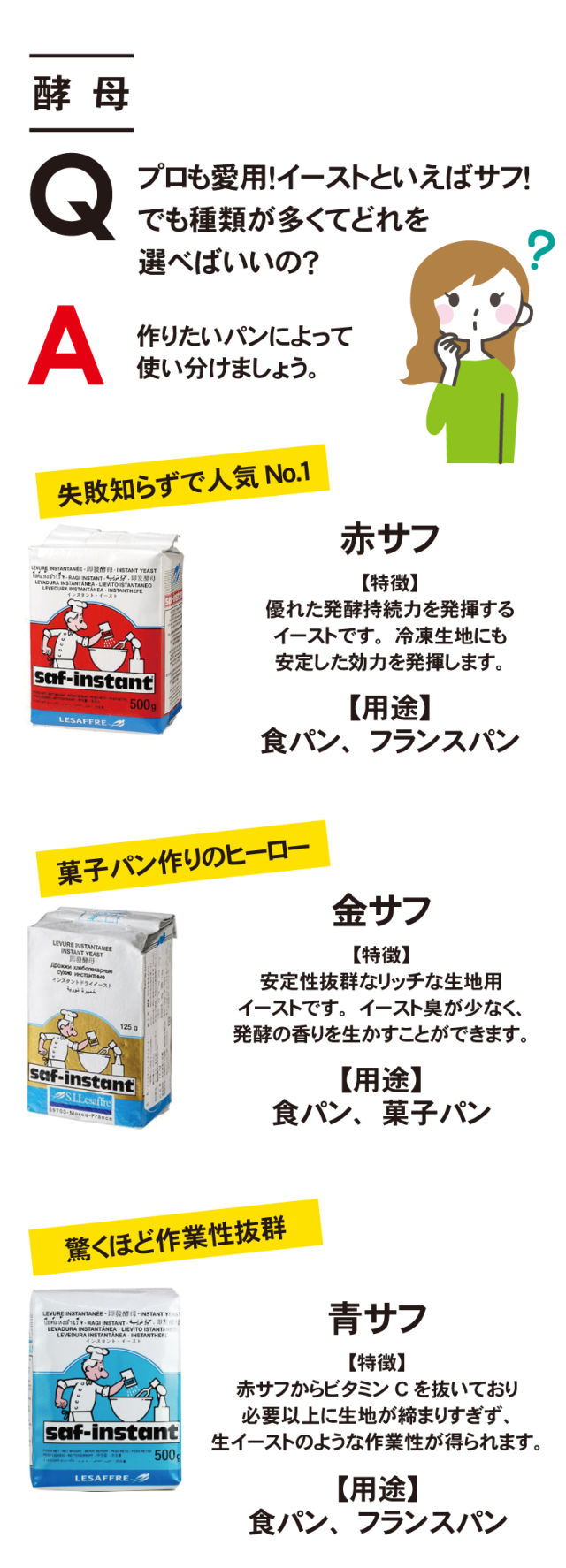 《発酵》 Q.　一次発酵でうまく膨らまないのはなぜ？  A.パンが膨らむのは、グルテンの膜で包み込まれた炭酸ガスの気泡が生地内にたまり、それらが加熱されて膨張するからです。ガスの気泡が膨張することで、まるでゴム風船を膨らますようにグルテン膜も伸びてパンそのままのボリュームも大きくなります。  CHECK！ ◎材料の入れ忘れ・分量違い ◎イーストが古い ◎こね不足 ◎配合のバランス ◎温度管理 ◎パン生地への愛情不足