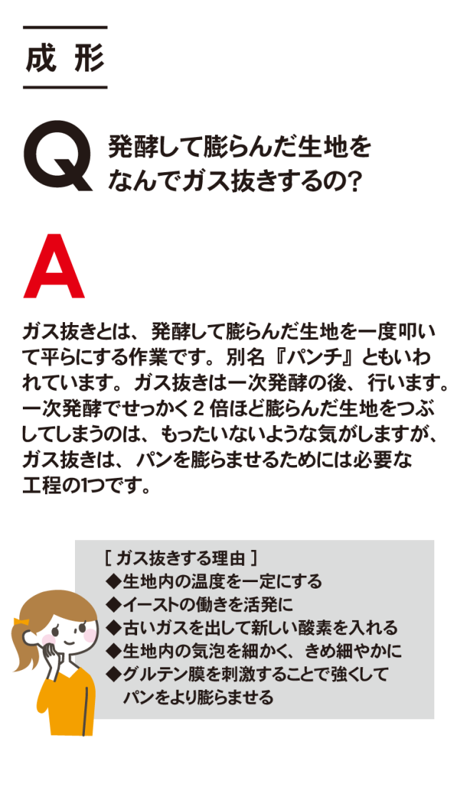 《成形》 Q.　発酵して膨らんだ生地をなんでガス抜きするの？  A.ガス抜きとは、発酵して膨らんだ生地を一度叩いて平らにする作業です。別名『パンチ』ともいわれています。ガス抜きは一次発酵の後、行います。一次発酵でせっかく2倍ほど膨らんだ生地をつぶしてしまうのは、 もったいないような気がしますが、ガス抜きは、パンを膨らませるためには必要な工程の1つです。  ［ガス抜きする理由］ ◆生地内の温度を一定にする ◆イーストの働きを活発に ◆古いガスを出して新しい酸素を入れる ◆生地内の気泡を細かく、きめ細やかに ◆グルテン膜を刺激することで強くしてパンをより膨らませる