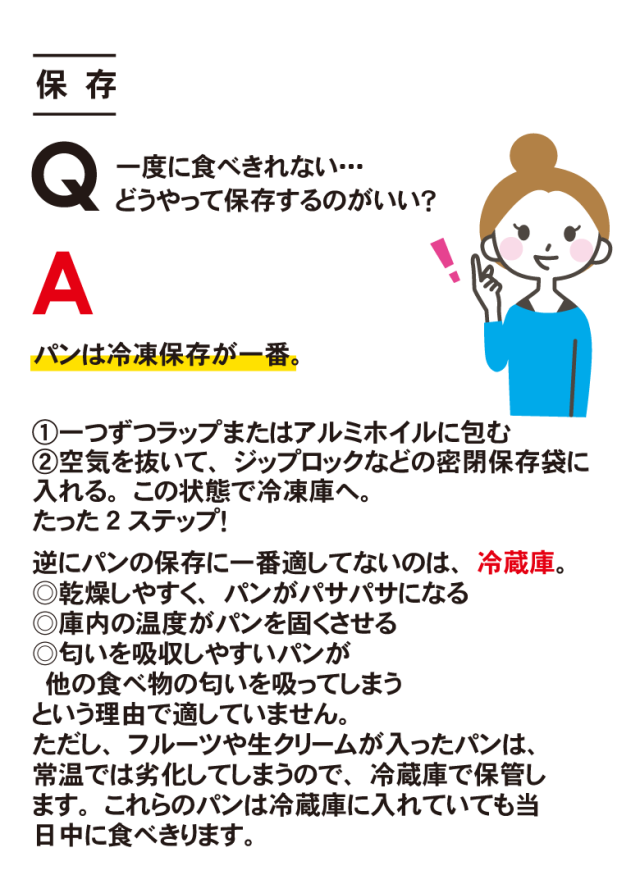 《保存》 Q.　一度に食べきれない・・・どうやって保存するのがいい？  A.パンは冷凍保存が一番。  （1）1つずつラップまたはアルミホイルに包む （2）空気を抜いてジップロックなどの密閉保存袋に入れる。この状態で冷凍庫へ。 たった2ステップ！ 逆に、パンの保存に一番適してないのは、冷蔵庫。 ○乾燥しやすく、パンがパサパサになる ○庫内の温度がパンを固くさせる ○匂いを吸収しやすいパンが他の食べ物の匂いを吸ってしまう という理由で適していません。 ただし、フルーツや生クリームが入ったパンは常温では劣化してしまうので、冷蔵庫で保管します。これらのパンは冷蔵庫に入れていても当日中に食べきります。