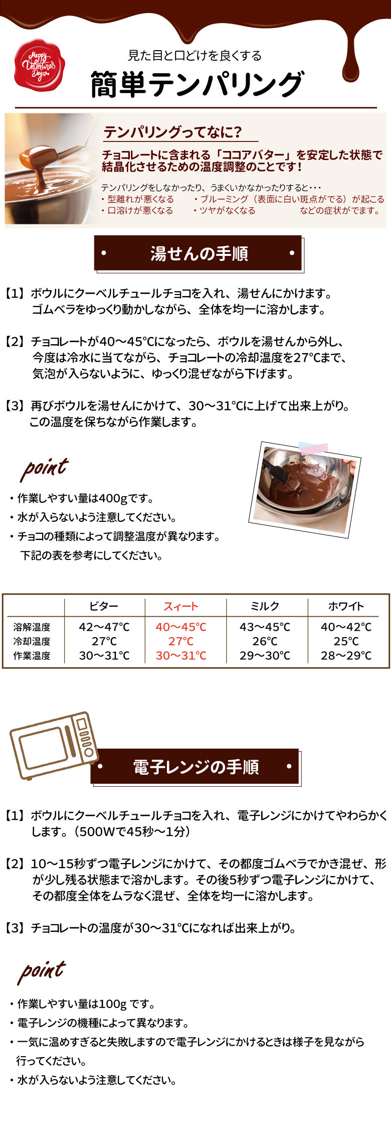簡単テンパリング